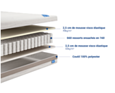 Matelas 90x190 - confort moelleux / ressort ensachés