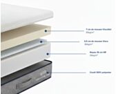 Matelas Zenpur 
Matelas 140x190 cm 
Matelas mousse 
Matelas mémoire de forme 
