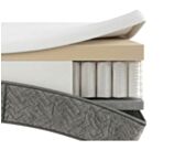 Matelas à ressorts ensachés 