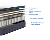 Matelas Memphis - 200x200 cm