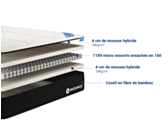 Matelas Newport - 140x200 cm