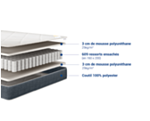Matelas Polair - 200x200 cm