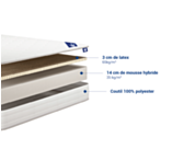 Matelas en latex Supralatex en mousse hybride 120x190 cm 