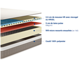 Matelas Virgam HR Gel - 140x200 cm