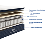 Matelas 140x200 cm Yacht Club à ressorts ensachés, Matelas gamme hôtelière 