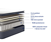 Ensemble matelas + sommier 90x200