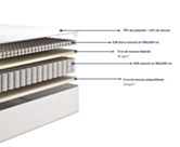 Matelas hybride hôtelier 140x190 cm 
Matelas Mousse et à ressorts ensachés 