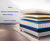 Lit matelas Hybride Aurore  à ressorts ensachés