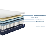 Ensemble matelas Flora / Sommier Optikit - 90x190 cm 