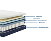 Ensemble matelas Flora / Sommier Optikit - 160x200 cm 