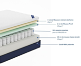 Matelas à ressort 
Matelas 160x200
Matelas à mousse à mémoire de forme 