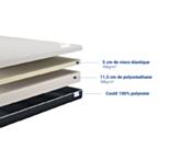 Matelas Joy - 180x200 cm