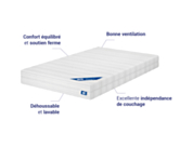 Infographie matelas Sensospring 160x200 cm : confort équilibré, soutien ferme, bonne ventilation, déhoussable et lavable, indépendance de couchage
